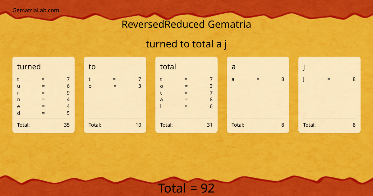 turned to total a j in reversedReduced Gematria